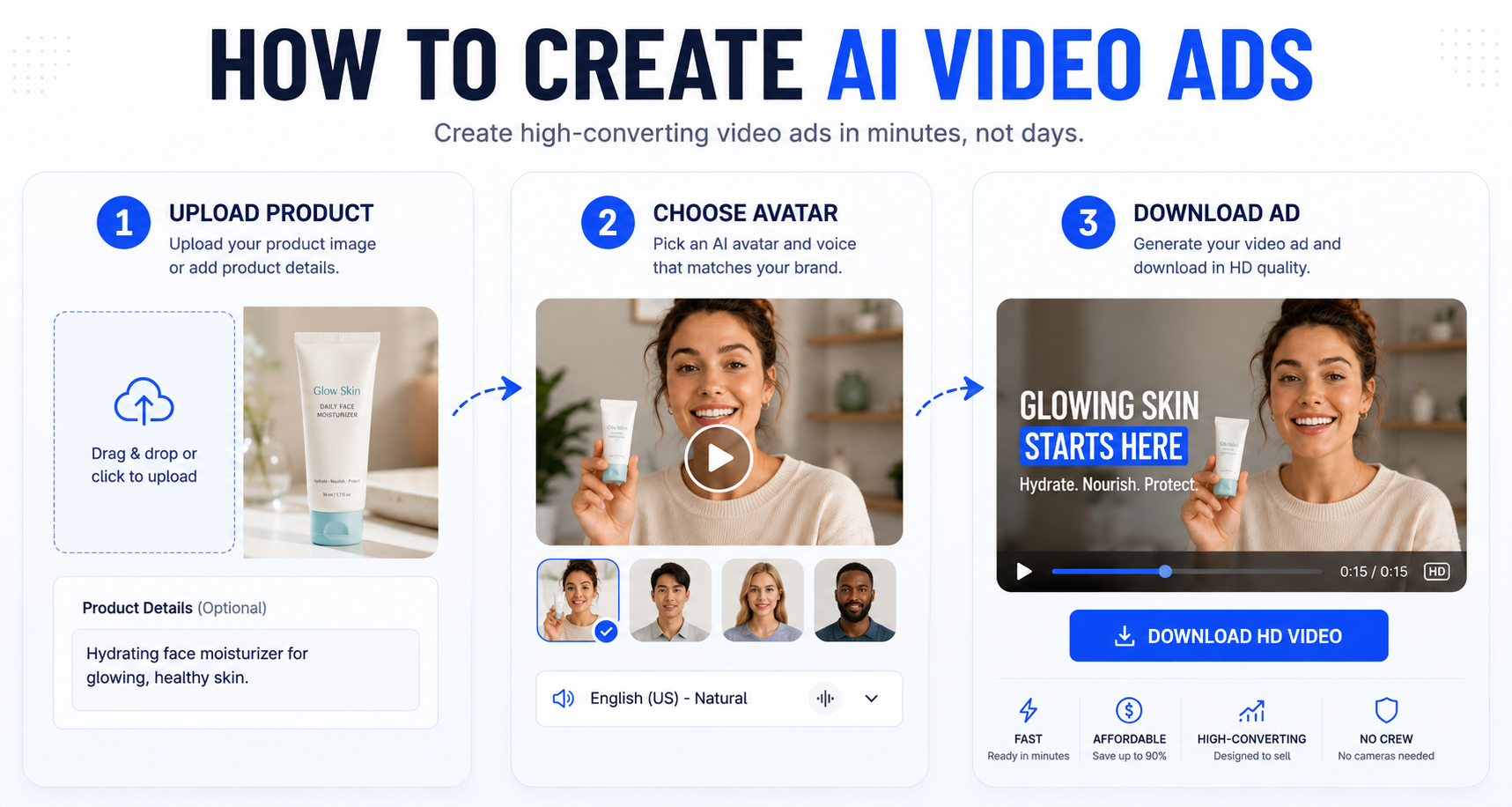 How to Create AI Video Ads: Complete Step-by-Step Guide for 2026