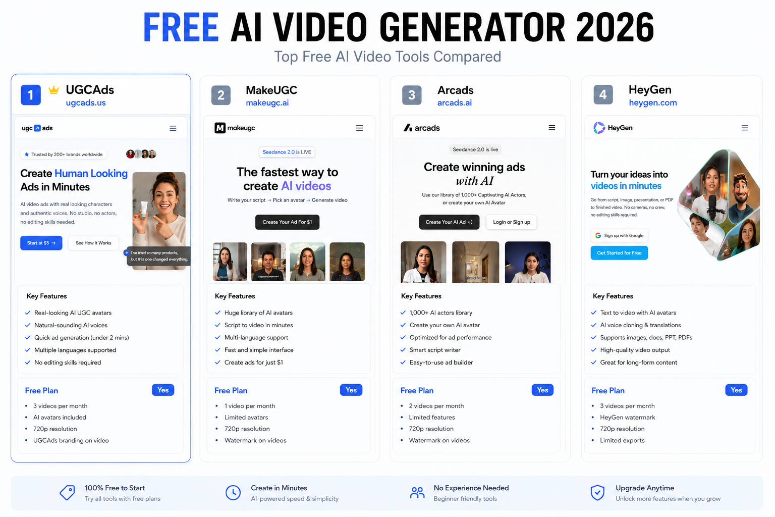Free AI Video Generator: Honest Look at What You Actually Get (2026)